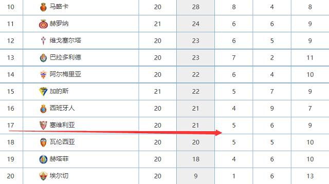 丘库埃泽右路禁区挑传门前罗马尼奥利解围不远约维奇门前凌空抽射破门，米兰1-0弗洛西诺内。